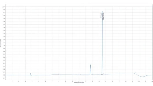 Chromatogram GW501516
